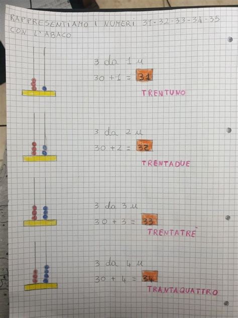 Pin Di Lilly Su Classe Attivit Di Matematica Matematica Scuola