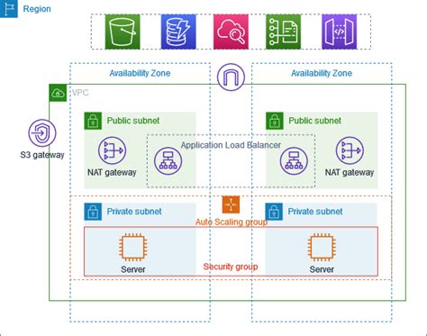 Aws Beanstalk Vs Cloudformation Which Automation Tool Is Right For You