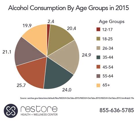 What Are the Stages of Alcohol Detox? • Restore Center LA