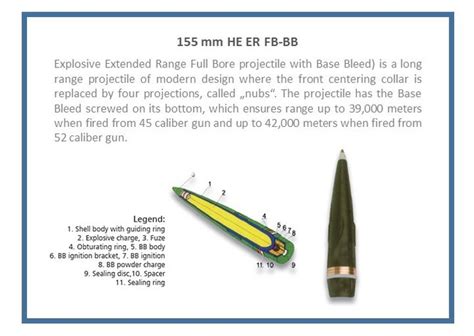 Histria Defense Special Forces Ammunition