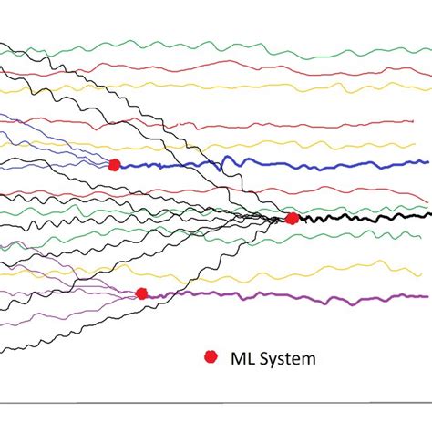 Illustrative Trajectories Of Human Thought Where Systems Enforce