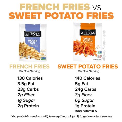 Fast Food Fries Calories And Macros From Every Restaurant