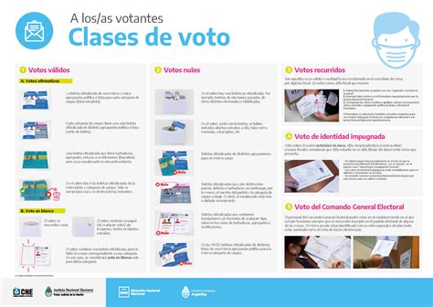 Afiche Clases De Voto Web Las Im·genes Publicadas Son Meramente Ilustrativas Ministerio Del