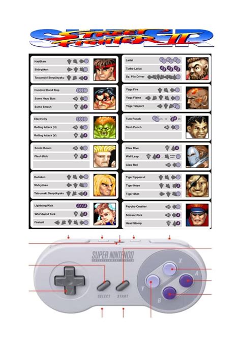 Street Fighter II Special Moves pdf : r/StreetFighter