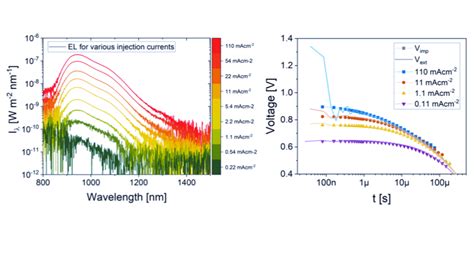 NanoGe NFM21 Determination Of Quasi Fermi Level Separation In High