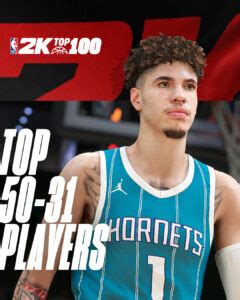 nba  ratings  top  players updated  theyre revealed nba kw