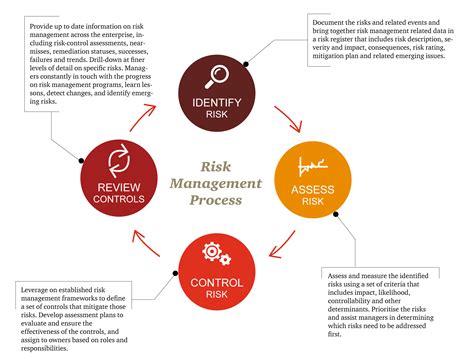 PWC Anti Money Laundering Know Your Customer Quick 54 OFF