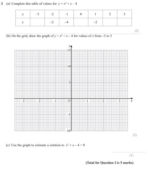 Gcse Maths Quadratic Graphs Past Paper Questions Page Of