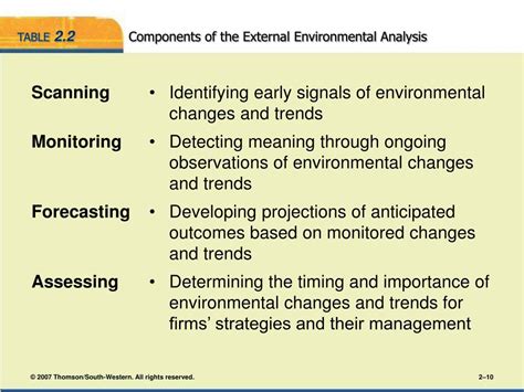 Ppt Chapter The External Environment Opportunities Threats