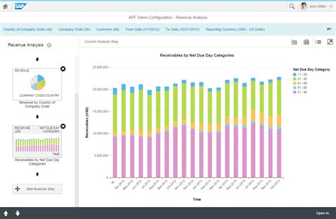 Overview Floorplans Smart Templates Sap Fiori Elements And