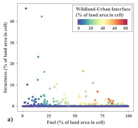 Three Way Graphs Of Structures Fuels And Interface Download