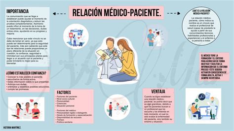 Relación médico paciente Lourdes uDocz