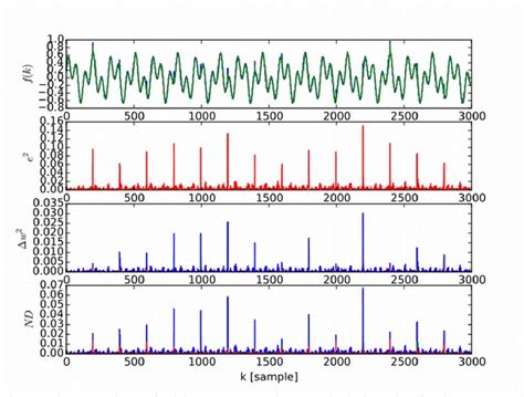 Figure 1 From Adaptive Classification Of Eeg For Dementia Diagnosis