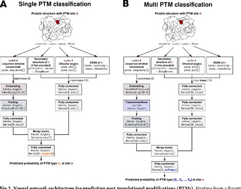 Figure 2 From Combining Machine Learning With Structure Based Protein Design To Predict And