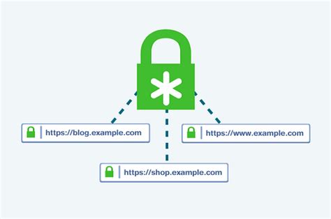 What is Wildcard SSL Certificate?