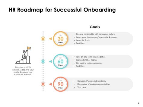 Talent Management Roadmap Powerpoint Presentation Slides Presentation