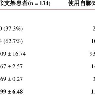 Comparison Of Clinical Characteristics Between Two Types Of