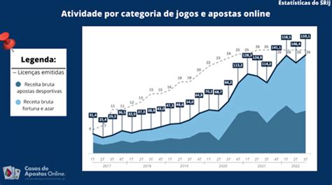 Apostas Online em 2020 vs Apostas Online em 2022 Análise Campeão das