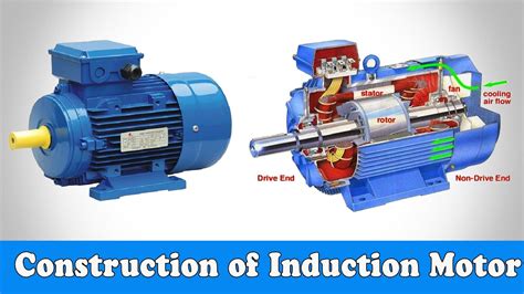 Single Phase Induction Motor Construction Working And