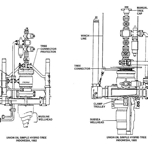 Pdf Design Of The Subsea Tree