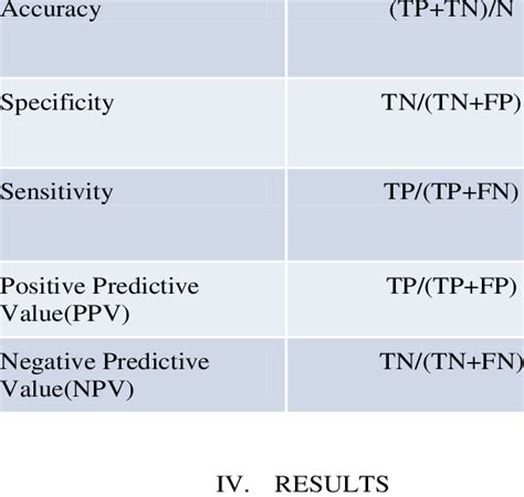 equations  parameters parameters equation  table