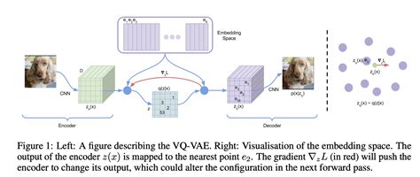 VQ-VAE Explained | Papers With Code