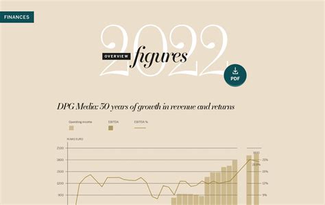 Figures 2022 DPG Media Annual Report 2022