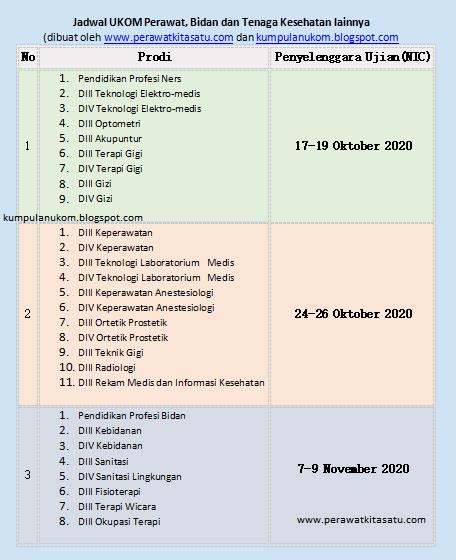 Jadwal Uji Kompetensi Keperawatan D Dan Ners Terbaru