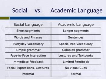 Second language acquisition: Factors that Influence Language ...