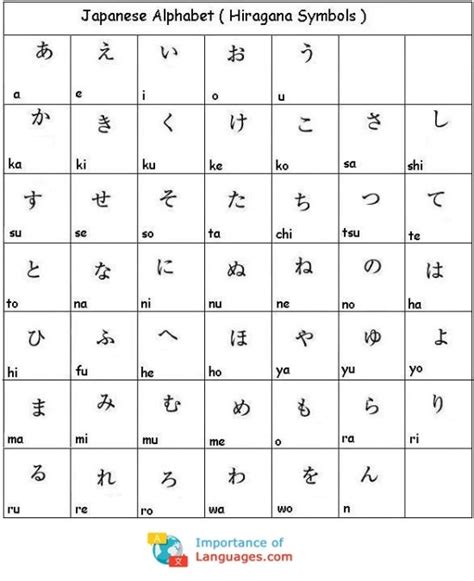 Learn Japanese Alphabet Japanese Language Alphabet Guide