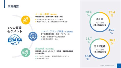 わかりやすい中期経営計画とは？厳選12事例をポイント解説！ Document Studio ビジネス資料作成支援メディア