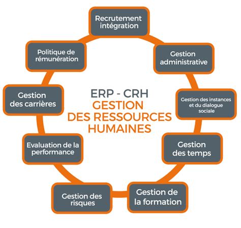 Gestion Des Ressources Humaines Leadertech Solutions