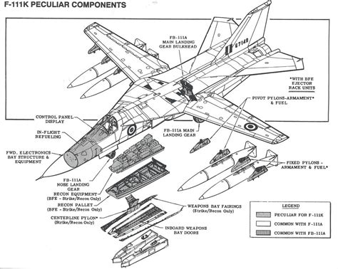 Map Diagram, Architecture Mapping, Landing Gear, Aircraft Design ...