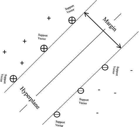 Support Vector Classification Download Scientific Diagram