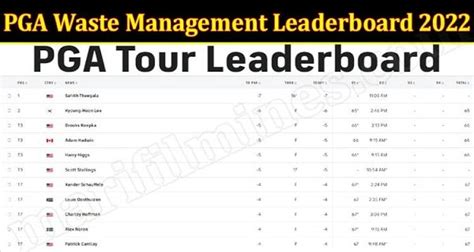 PGA Waste Management Leaderboard 2022 {Feb} Get Chart!