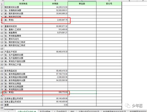 难倒无数人的成本倒轧表，其实很简单！