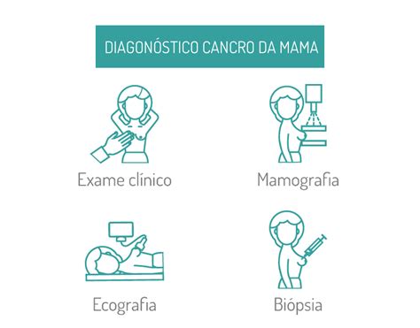 Cancro Da Mama Diagn Stico Cancro Online