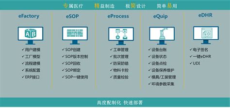 医疗器械MES解决方案 GCT冠骋信息