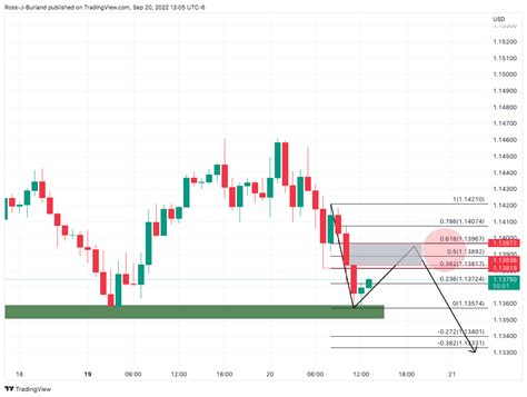 GBP USD Análisis del Precio Los toros se mueven desde el soporte