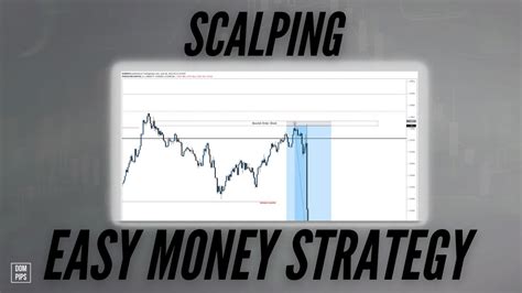 Simple And Profitable Forex Scalping Strategy Youtube