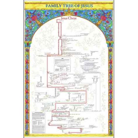 Jesus Family Tree Chart Printable