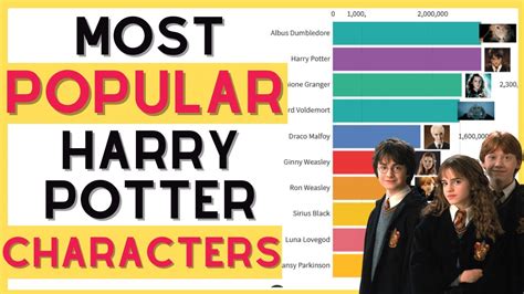 Most Popular Harry Potter Characters Ranked 2004 2021 Youtube