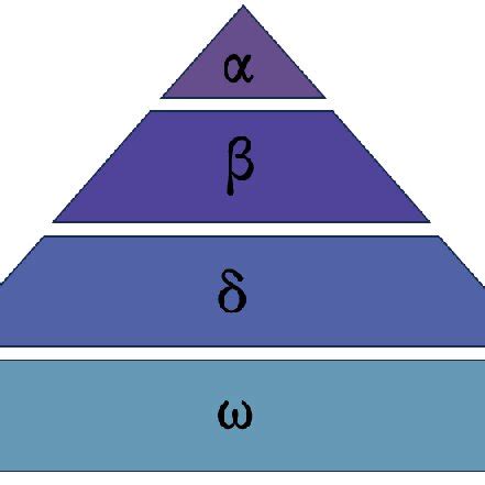 Hierarchy of grey wolf populations | Download Scientific Diagram