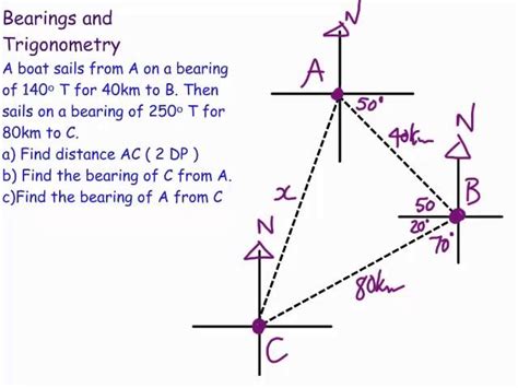 Solving General Triangles Trig Laws Lessons Blendspace