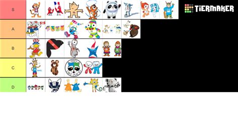 olympics mascots Tier List (Community Rankings) - TierMaker