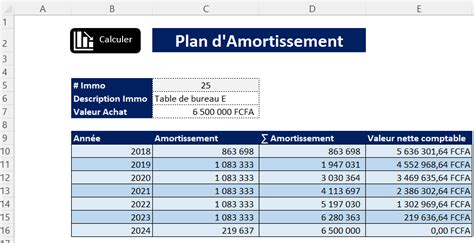 Tableau D Amortissement Excel Gratuit Comment Creer Un Tableau D The