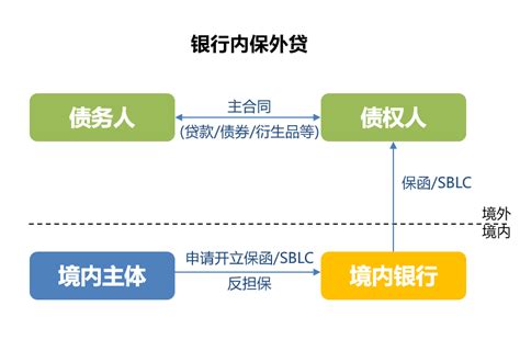 内保外贷再出新规 银行别想撇清责任！财经头条