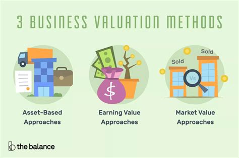 Business Valuation Methods Business Valuation Business Business