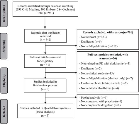 Efficacy And Safety Of Opicapone For Motor Fluctuations As An Adjuvant