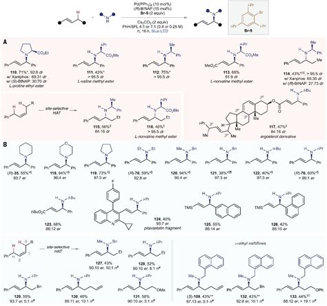 Science烯丙基C H键胺化新思路 X MOL资讯